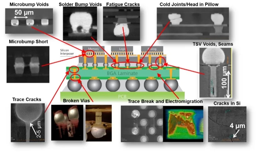 山东X射线显微镜