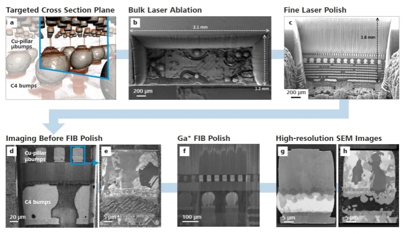 山东X射线显微镜